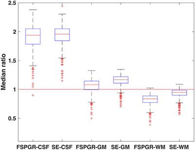 Two Classes of T1 Hypointense Lesions in Multiple Sclerosis With Different Clinical Relevance